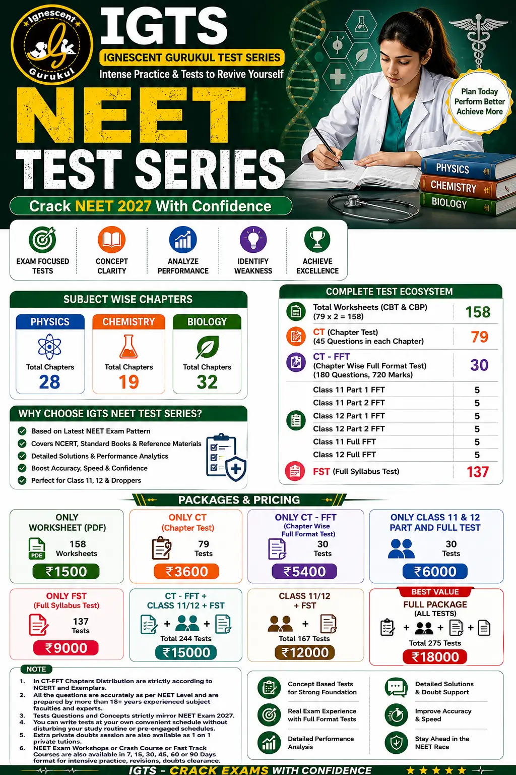 IGTS NEET 2027 test series, chapters, tests and advertised package pricing